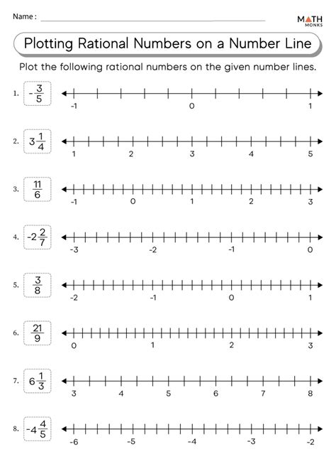 Rational Numbers Number Line Worksheet.